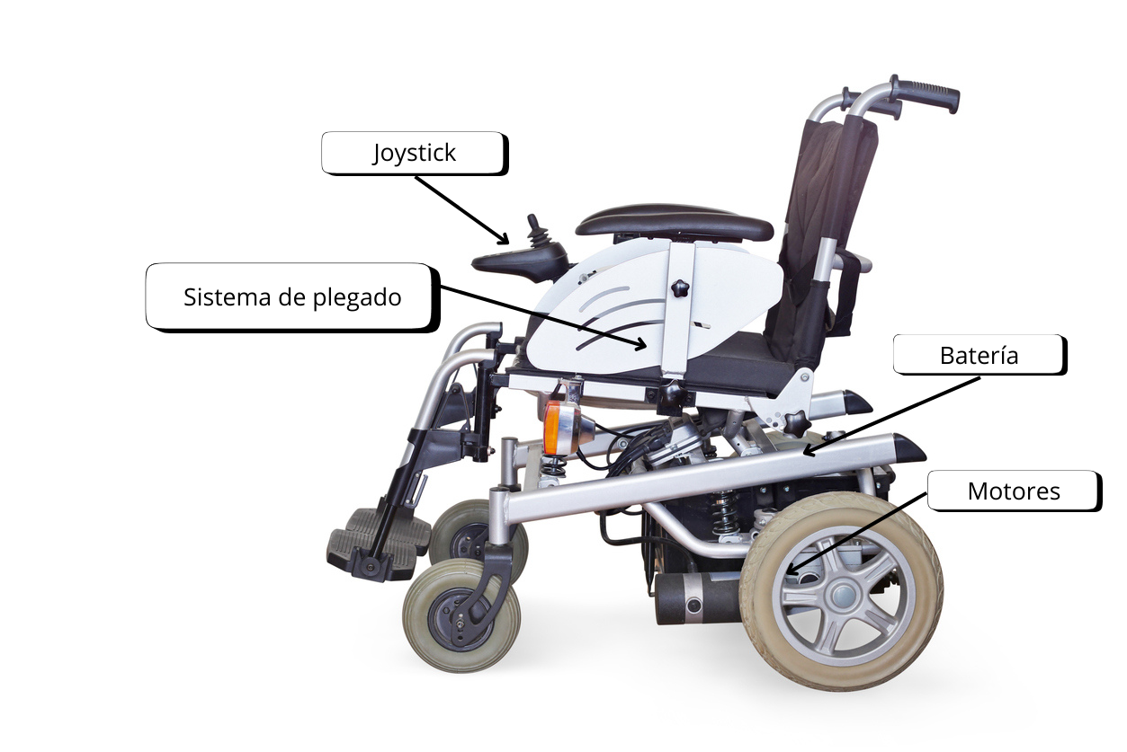 partes de una silla de ruedas eléctrica con joystick batería y motor